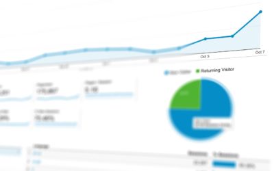 Blogs para Empresas – Parte 5: Midiendo los Resultados