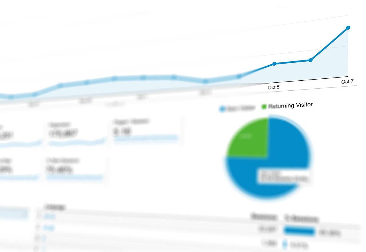 Resultados Google Analytics Midiendo Resultados de Blog Empresarial con Google Analytics