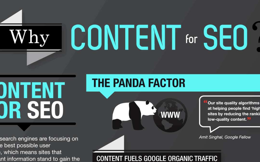 SEO: Â¿Por quÃ© es Importante Generar Contenido? (InfografÃ­a)