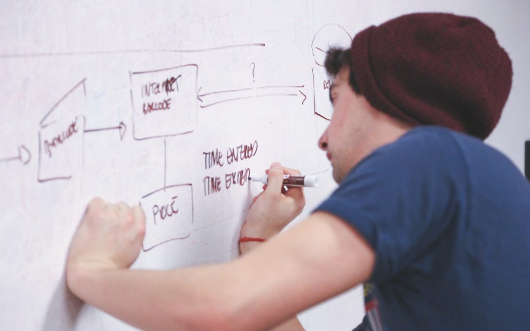 Inbound Marketing: QuÃ© Es y Por QuÃ© los PequeÃ±os y Medianos Negocios Deben Hacerlo