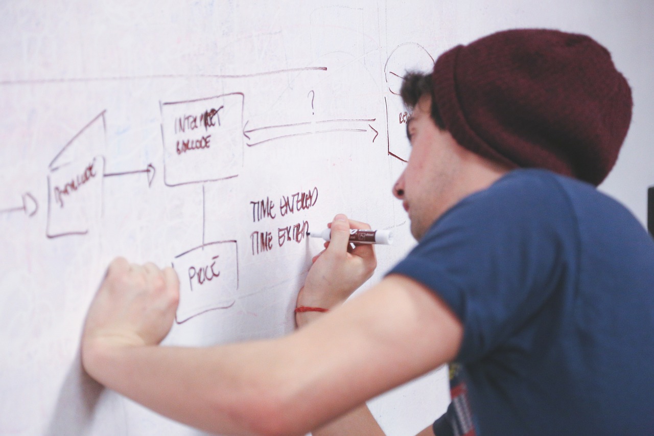 Por quÃ© implementar una estrategia de inbound marketing en tu PyME
