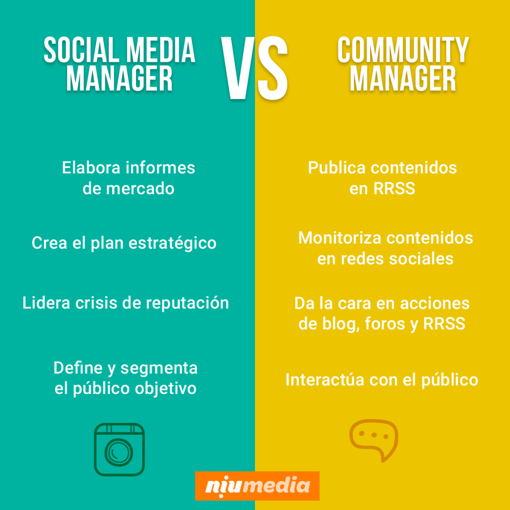 mini infografÃ­a que compara las labores de un social media manager con las de un community manager
