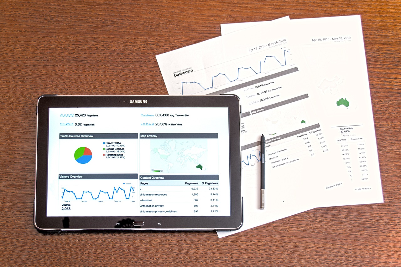 Quality Score Google AdWords, lo BÃ¡sico