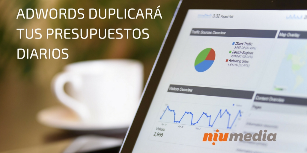 AdWords DuplicarÃ¡ tus Presupuestos Diarios, Lo Quieras o No